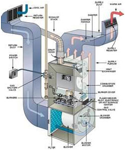 air conditioning repair Alba, TX / ac repair Alba, TX / air conditioning systems Alba, TX